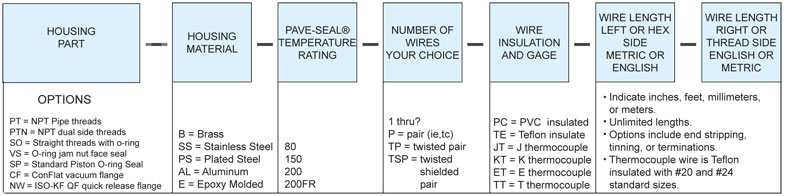 PAVE Seal Description Codes