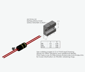 Feedthrough Set Screw Installation